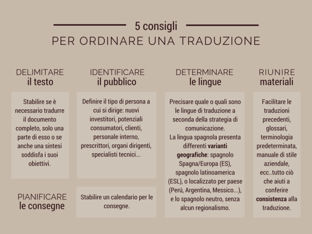 #GUIDA INCARICO TRADUZIONE