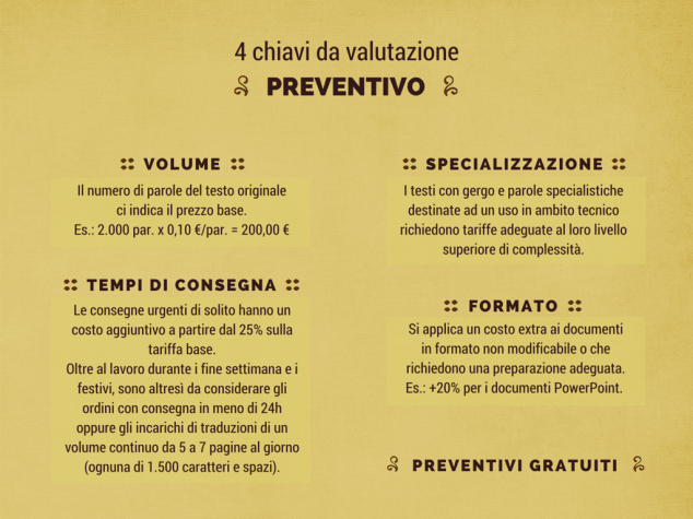 #preventivi